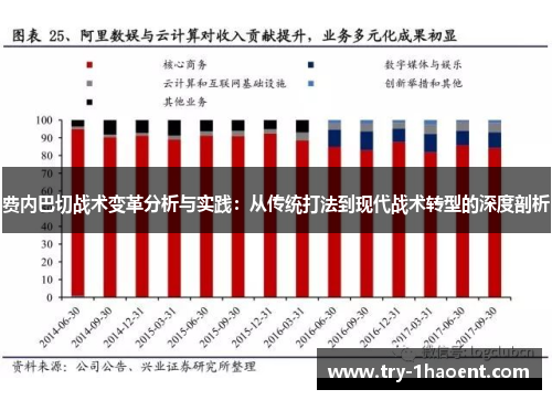费内巴切战术变革分析与实践：从传统打法到现代战术转型的深度剖析