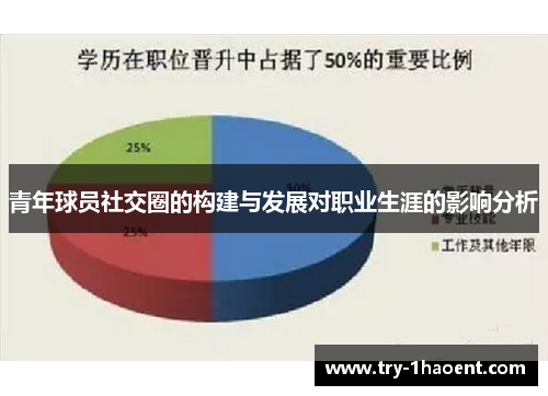 青年球员社交圈的构建与发展对职业生涯的影响分析