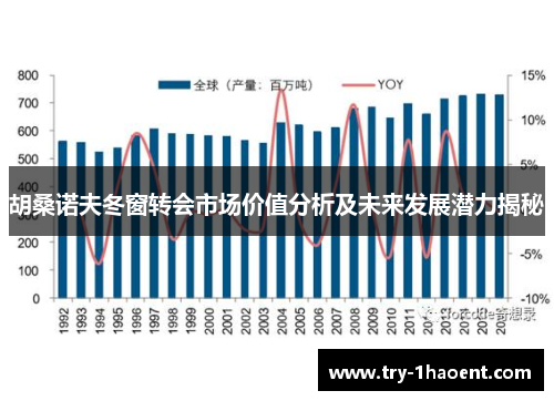 胡桑诺夫冬窗转会市场价值分析及未来发展潜力揭秘 胡桑诺夫冬窗转会市场价值分析及未来发展潜力揭秘