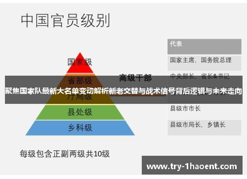 聚焦国家队最新大名单变动解析新老交替与战术信号背后逻辑与未来走向 聚焦国家队最新大名单变动解析新老交替与战术信号背后逻辑与未来走向