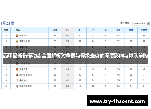 西甲最新伤停动态全面解析对争冠与保级走势的深度影响与球队策略 西甲最新伤停动态全面解析对争冠与保级走势的深度影响与球队策略
